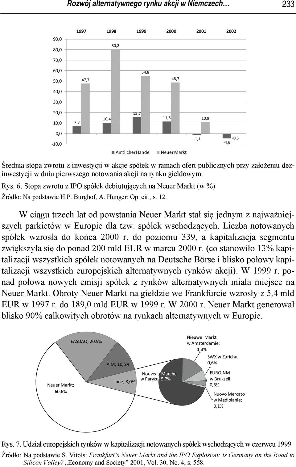 Stopa zwrotu z IPO spółek debiutujących na Neuer Markt (w %) Źródło: Na podstawie H.P. Burghof, A. Hunger: Op. cit., s. 12.