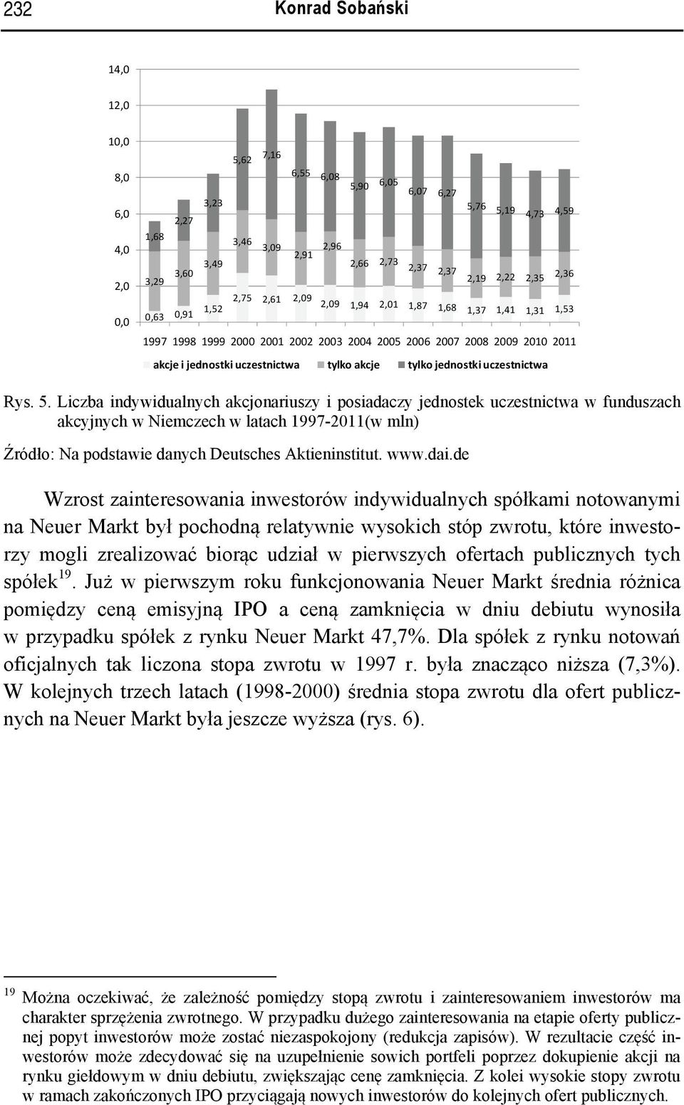 tylko jednostki uczestnictwa Rys. 5.