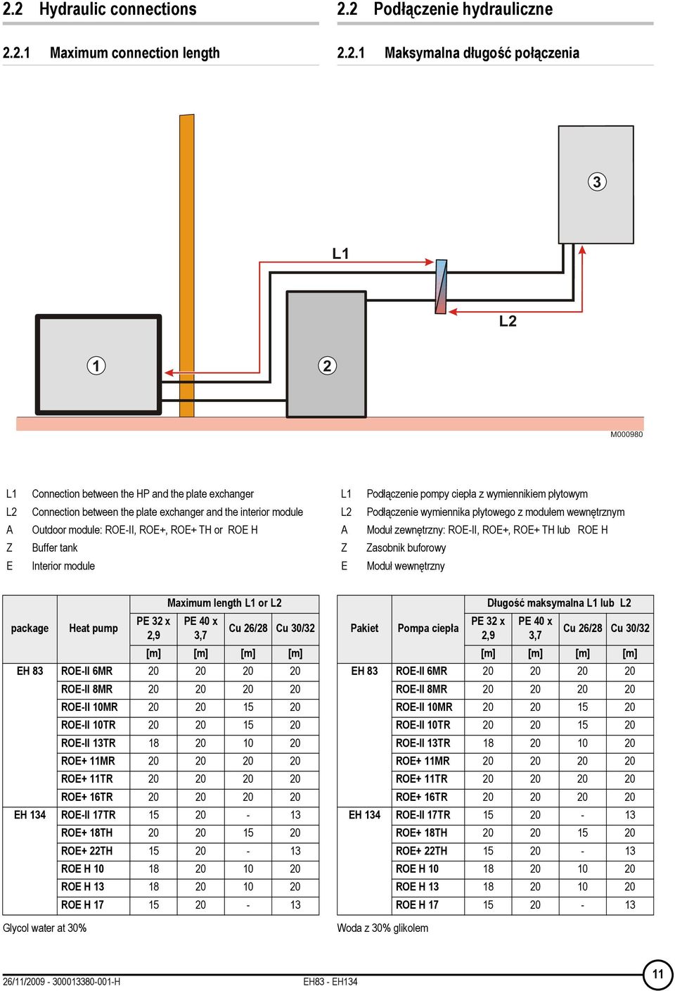 wymiennika płytowego z modułem wewnętrznym Moduł zewnętrzny: ROE-II, ROE+, ROE+ TH lub ROE H Zasobnik buforowy Moduł wewnętrzny package Glycol water at 30% Heat pump PE 32 x 2,9 Maximum length L1 or