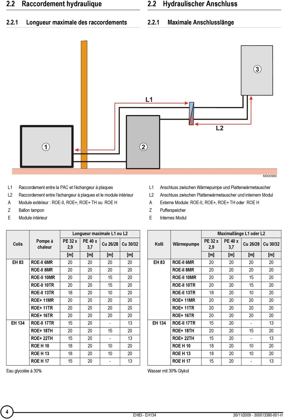 nschluss zwischen Plattenwärmetauscher und internem Modul Externe Module: ROE-II, ROE+, ROE+ TH oder ROE H Pufferspeicher Internes Modul olis Eau glycolée à 30% Pompe à chaleur PE 32 x 2,9 Longueur