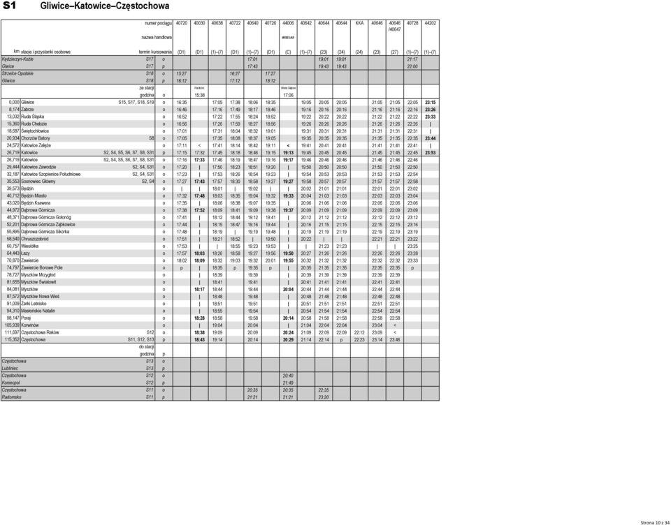 Opolskie S18 o 15:27 16:27 17:27 Gliwice S18 p 16:12 17:12 18:12 ze stacji Racibórz Wisła Głębce godzina o 15:38 17:06 0,000 Gliwice S15, S17, S18, S19 o 16:35 17:05 17:38 18:06 18:35 19:05 20:05