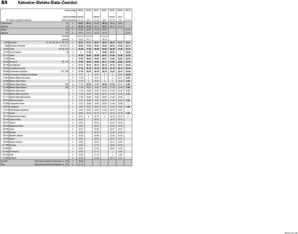 17:15 18:18 19:15 22:45 ze stacji Częstochowa Częstochowa Częstochowa godzina o 15:07 16:11 18:15 0,000 Katowice S1, S2, S4, S6, S7, S8, S31 o 16:31 17:31 18:31 19:31 20:31 21:31 23:01 7,388 Katowice