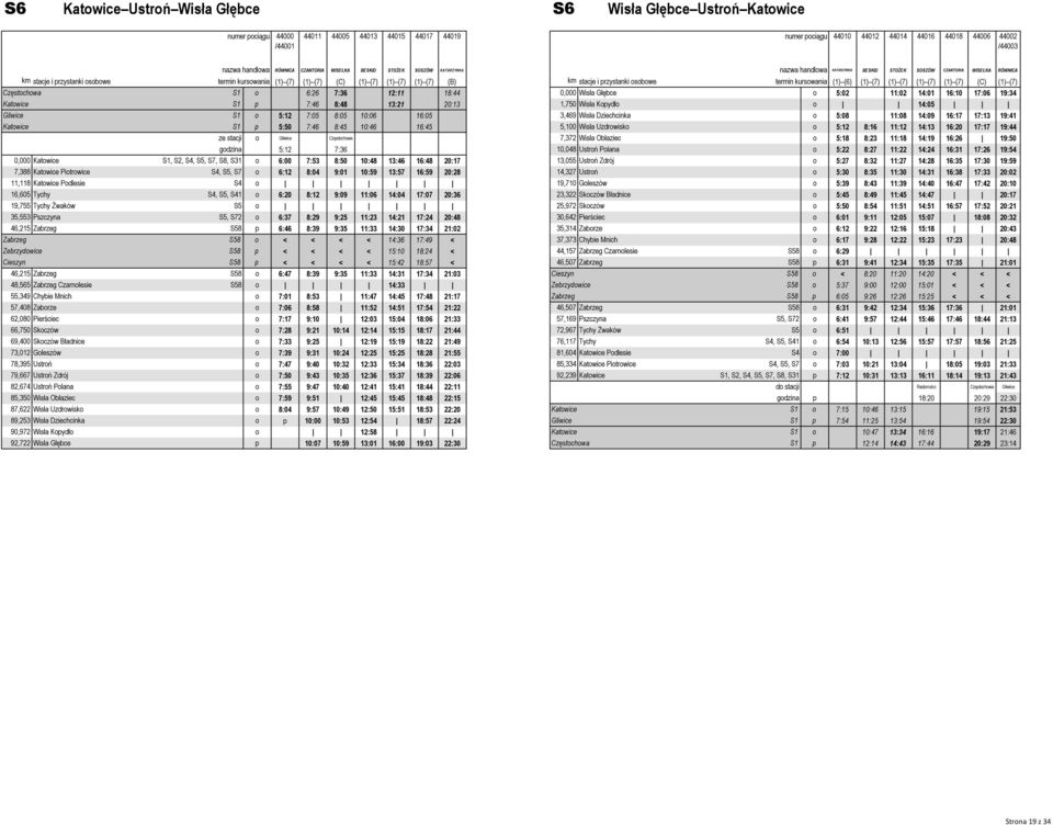 (1) (7) (C) (1) (7) (1) (7) (1) (7) (B) km stacje i przystanki osobowe termin kursowania (1) (6) (1) (7) (1) (7) (1) (7) (1) (7) (C) (1) (7) Częstochowa S1 o 6:26 7:36 12:11 18:44 0,000 Wisła Głębce
