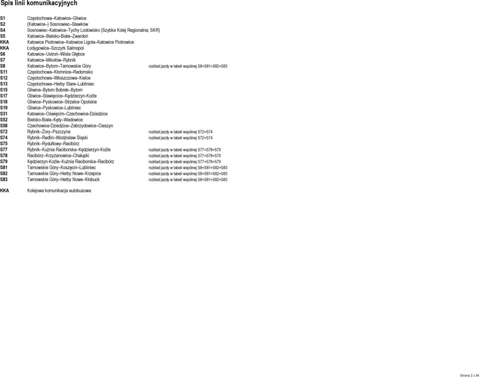 tabeli wspólnej S8+S81+S82+S83 S11 Częstochowa Kłomnice Radomsko S12 Częstochowa Włoszczowa Kielce S13 Częstochowa Herby Stare Lubliniec S15 Gliwice Bytom Bobrek Bytom S17 Gliwice Sławięcice