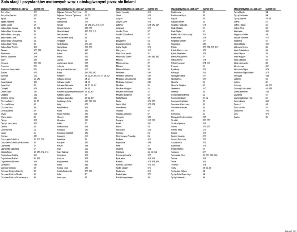 Górnicza Ząbkowice S1, S3 Lisów S13 Radzionków Rojca S8 Tychy Zachodnie S4 Będzin S1 Drogomyśl S58 Ludynia S12 Rajcza S5 Tychy Żwaków S5, S6 Będzin Ksawera S1 Dziergowice S79 Ludynia Dwór S12 Rajcza