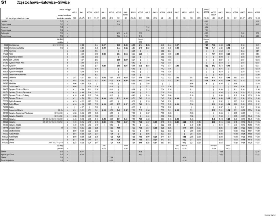 (1) (7) (D) (D1) (1) (7) (D1) (1) (7) Lubliniec S13 o 4:32 6:32 8:32 Częstochowa S13 p 5:16 7:16 9:16 Koniecpol S12 o 5:24 6:24 Częstochowa S12 p 6:20 7:20 Radomsko S11 o 4:39 4:39 5:30 6:38 7:39