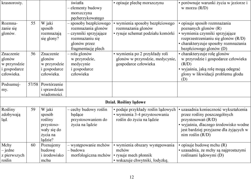 60 Poznajemy budowę i środowisko mchu światła elementy budowy morszczyna pęcherzykowatego sposoby bezpłciowego rozmnażania glonów czynniki sprzyjające rozmnażaniu się glonów przez fragmentację plech