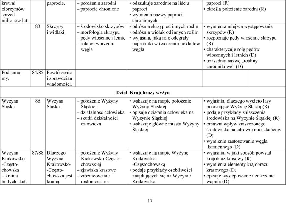 odróżnia skrzyp od innych roślin odróżnia widłak od innych roślin wyjaśnia, jaką rolę odegrały paprotniki w tworzeniu pokładów węgla paproci określa położenie zarodni wymienia miejsca występowania