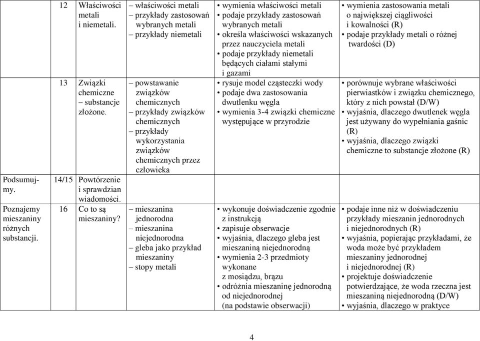 człowieka mieszanina jednorodna mieszanina niejednorodna gleba jako przykład mieszaniny stopy metali wymienia właściwości metali podaje przykłady zastosowań wybranych metali określa właściwości