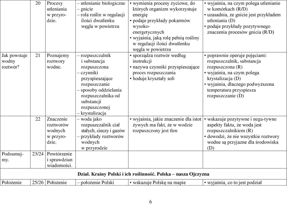 rozpuszczalnika od substancji rozpuszczonej krystalizacja woda jako rozpuszczalnik ciał stałych, cieczy i gazów przykłady roztworów wodnych w przyrodzie wymienia procesy życiowe, do których organizm