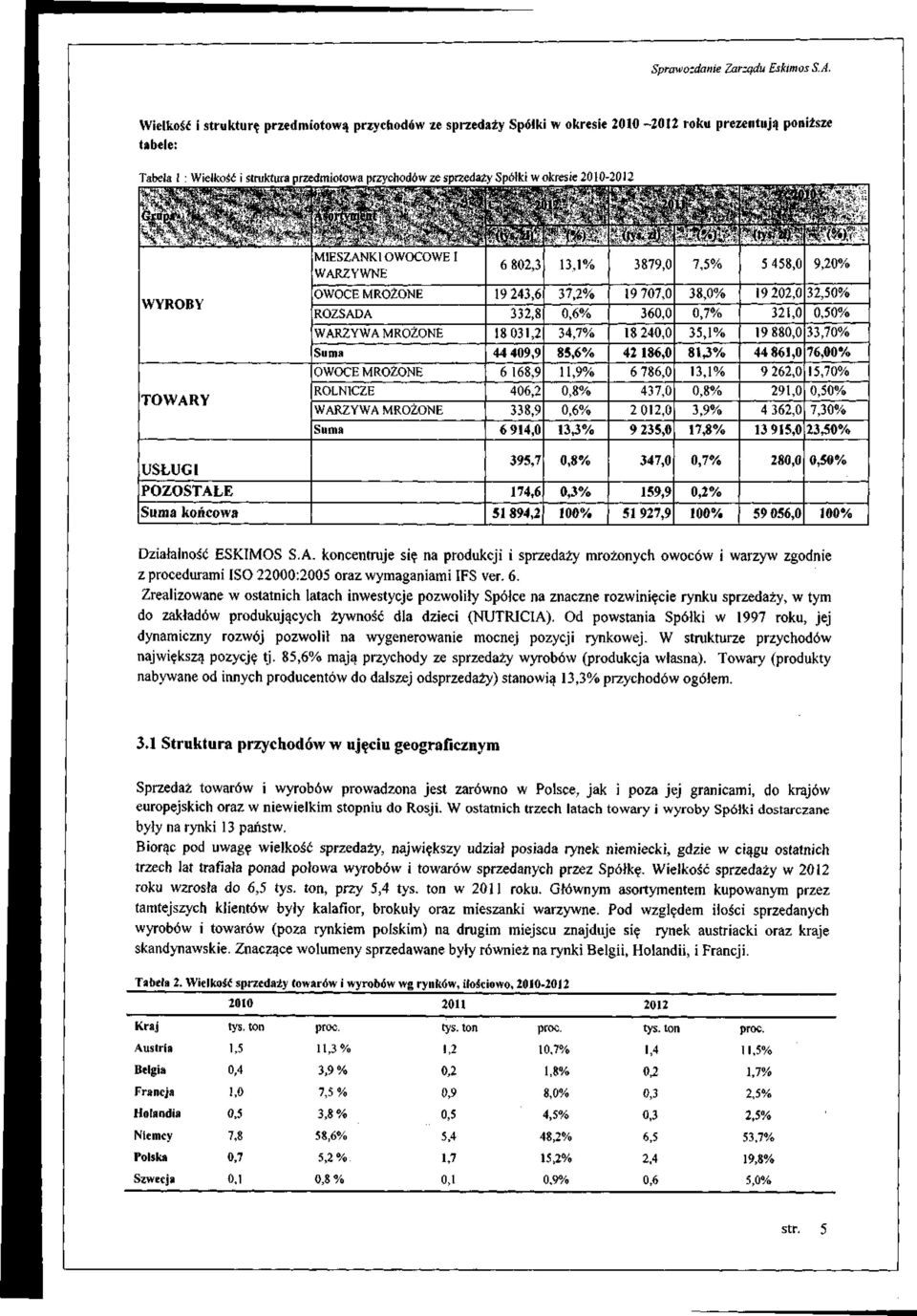 okresie 2010-2012 SfiffI3 WYROBY TOWARY..,* ^. -."'i '.'A/.