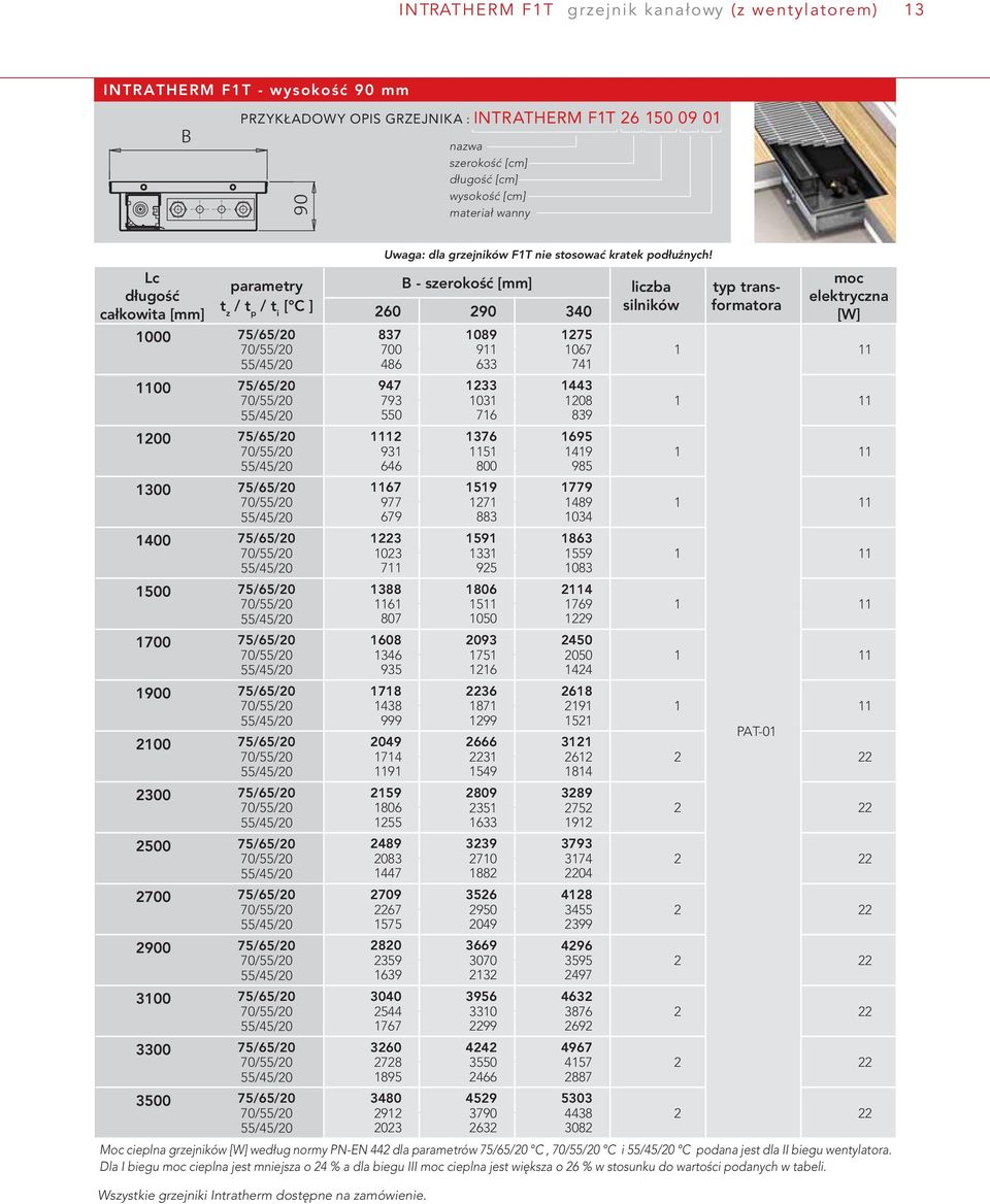 2300 75/65/20 2500 75/65/20 2700 75/65/20 2900 75/65/20 3100 75/65/20 3300 75/65/20 3500 75/65/20 B - szerokość [mm] 260 290 340 837 700 486 947 793 550 1112 931 646 1167 977 679 1223 1023 711 1388