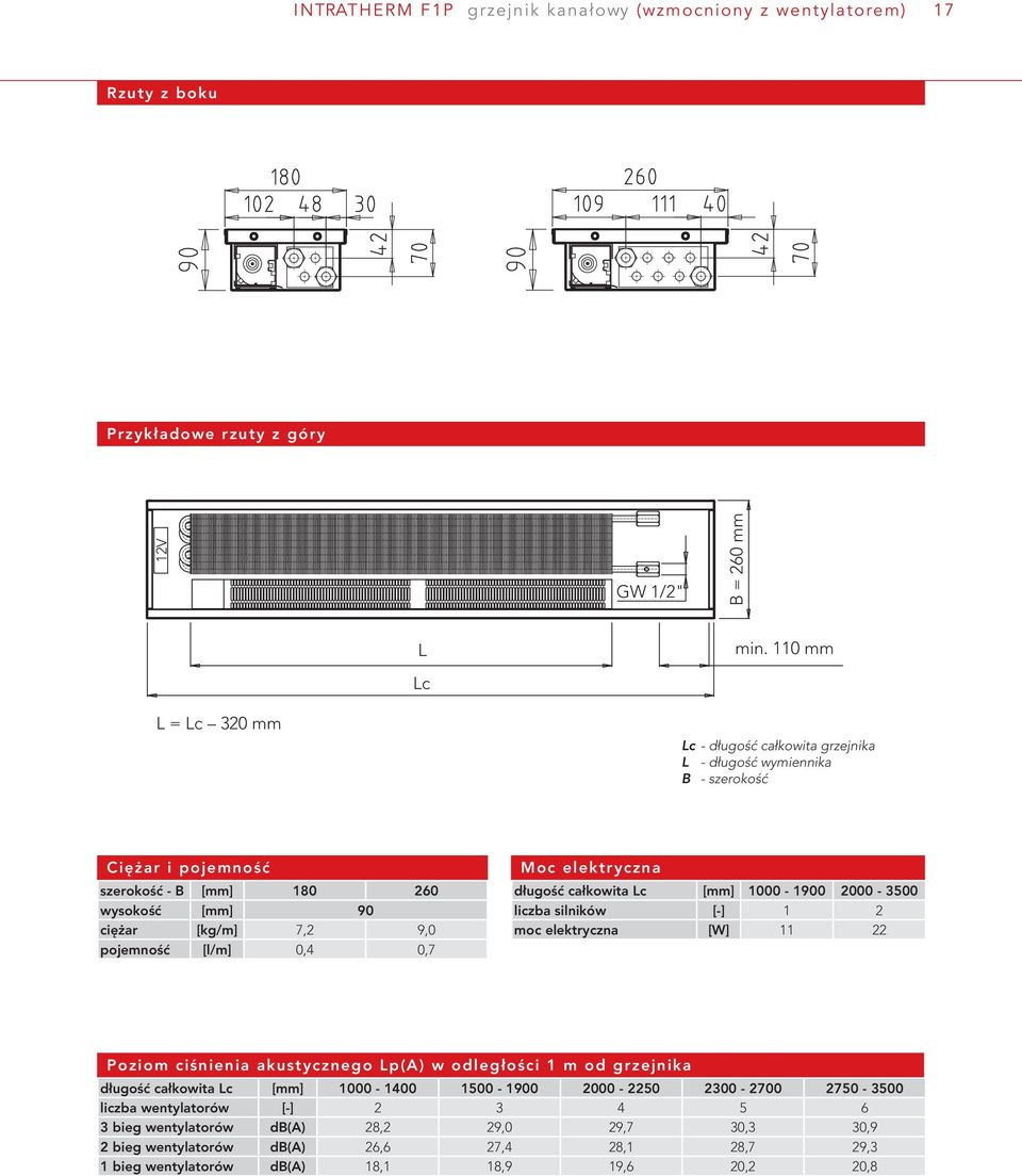 [l/m] 0,4 0,7 Moc elektryczna długość całkowita Lc [mm] 1000-1900 2000-3500 liczba silników [-] 1 2 moc elektryczna [W] 11 22 Poziom ciśnienia akustycznego Lp(A) w odległości 1 m od grzejnika