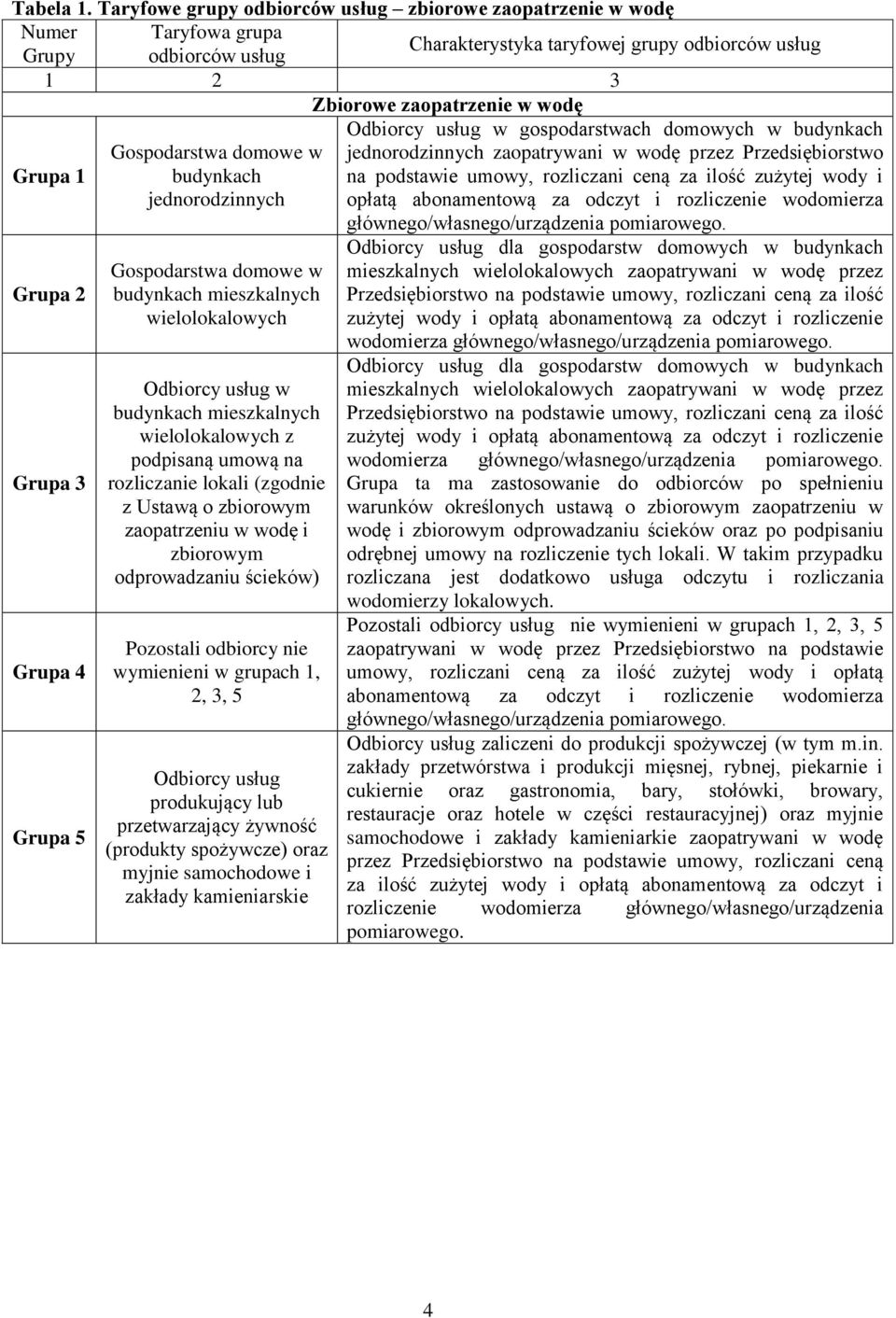 usług w gospodarstwach domowych w budynkach Grupa 1 Gospodarstwa domowe w budynkach jednorodzinnych jednorodzinnych zaopatrywani w wodę przez Przedsiębiorstwo na podstawie umowy, ani ceną za ilość