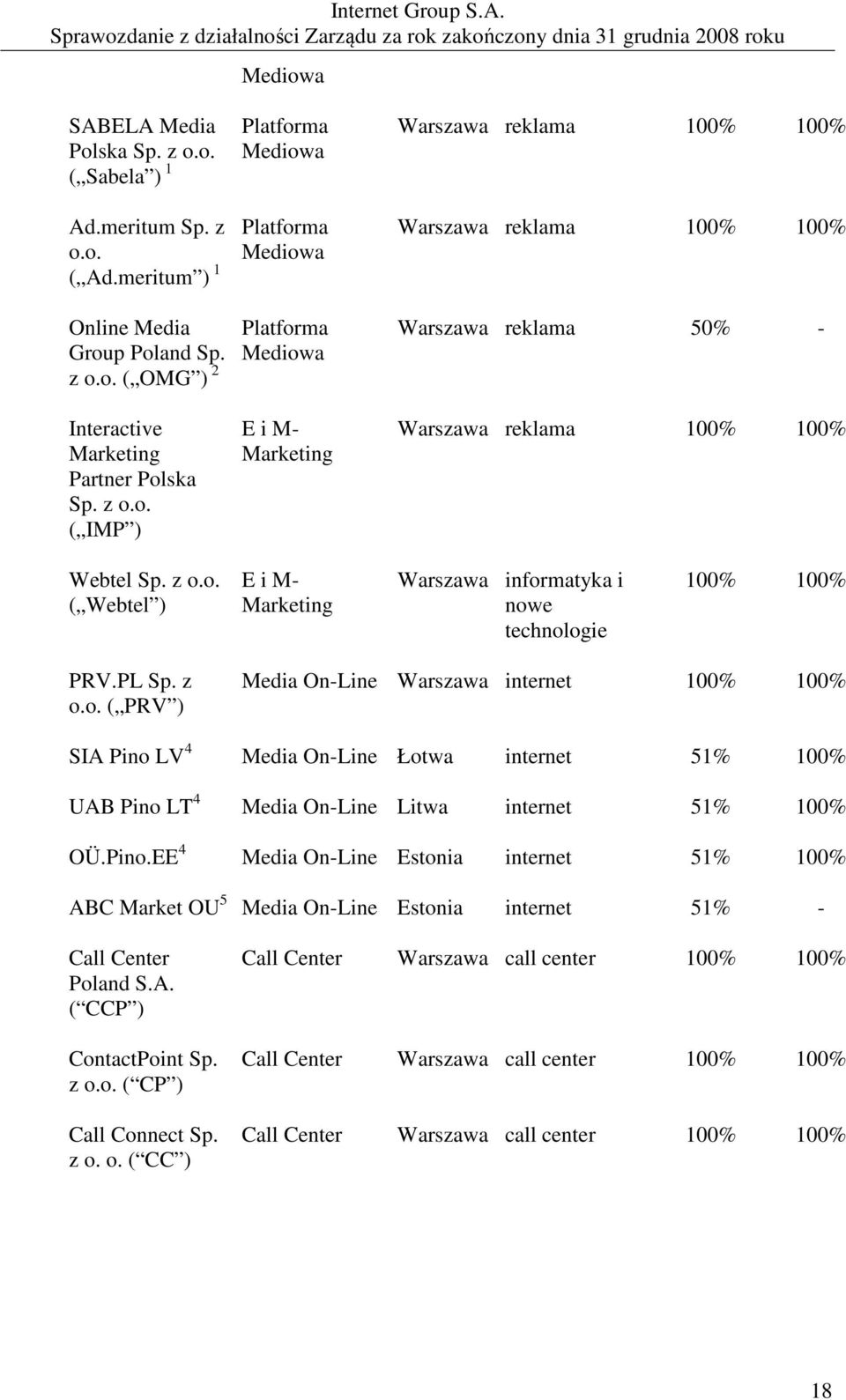 Pino.EE 4 Media On-Line Estonia internet 51% 100% ABC Market OU 5 Media On-Line Estonia internet 51% - Call Center Poland S.A. ( CCP ) ContactPoint Sp. z o.