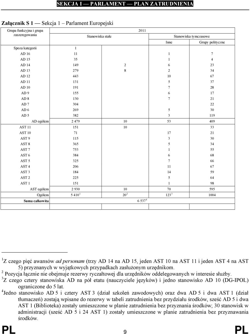 10 33 AST 10 71 17 21 AST 9 115 3 30 AST 8 365 5 34 AST 7 753 1 55 AST 6 384 6 68 AST 5 325 7 66 AST 4 206 11 67 AST 3 184 14 59 AST 2 225 5 64 AST 1 151 1 98 AST ogółem 2 930 10 70 595 Ogółem 5 410