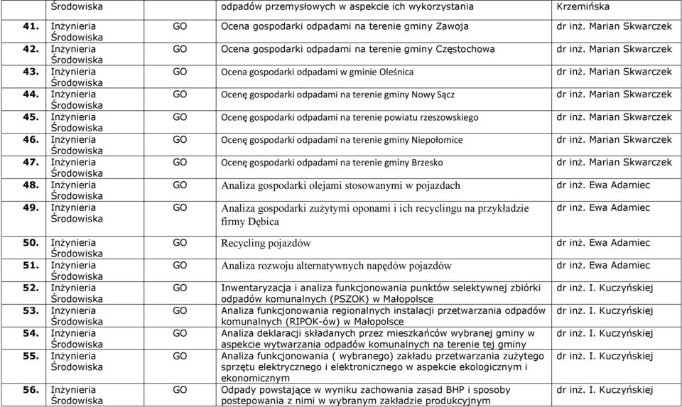 Marian Skwarczek Ocena gospodarki odpadami na terenie gminy Częstochowa dr inż. Marian Skwarczek Ocena gospodarki odpadami w gminie Oleśnica dr inż.