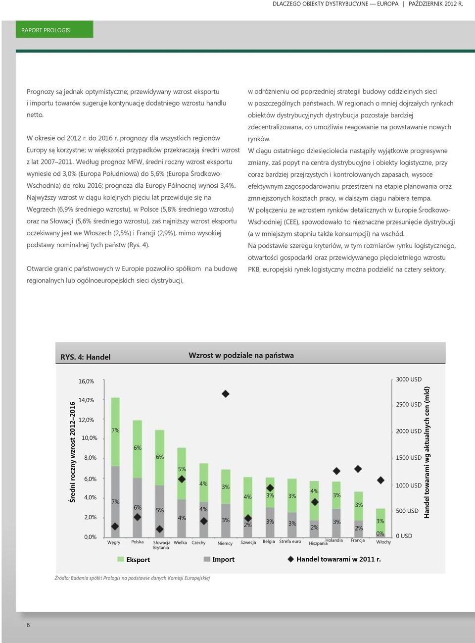 prognozy dla wszystkich regionów Europy są korzystne; w większości przypadków przekraczają średni wzrost z lat 2007 2011.