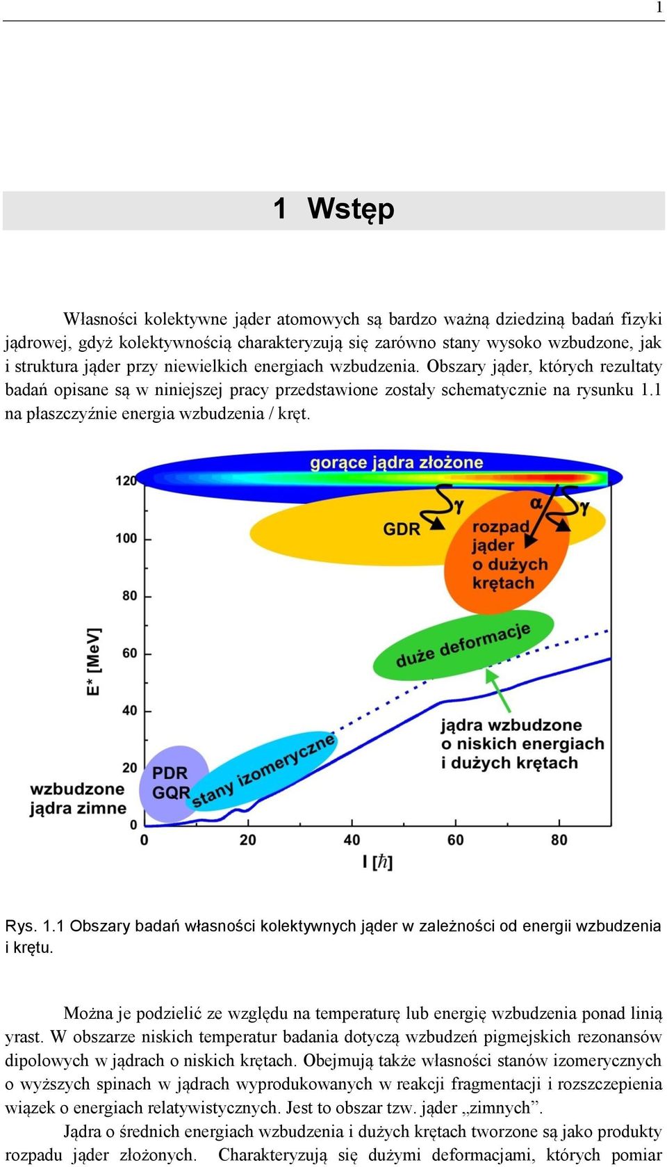 Rys. 1.1 Obszary badań własności kolektywnych jąder w zależności od energii wzbudzenia i krętu. Można je podzielić ze względu na temperaturę lub energię wzbudzenia ponad linią yrast.