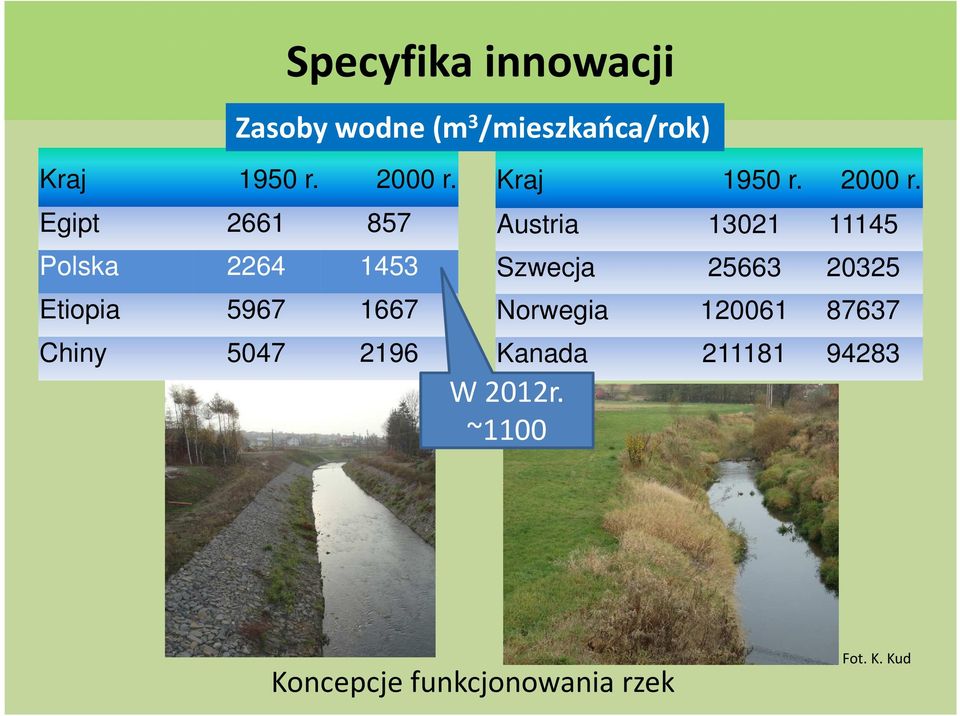 innowacji Zasoby wodne (m 3 /mieszkańca/rok)  Austria 13021 11145 Szwecja