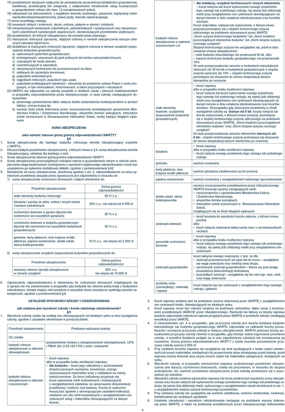 12 wynajmowanych pokoi), 16) rękopisach lub dokumentach, z wyjątkiem dowodu osobistego, paszportu, legitymacji szkolnej/studenckiej/emeryta/rencisty, prawa jazdy, dowodu rejestracyjnego, 17) broni