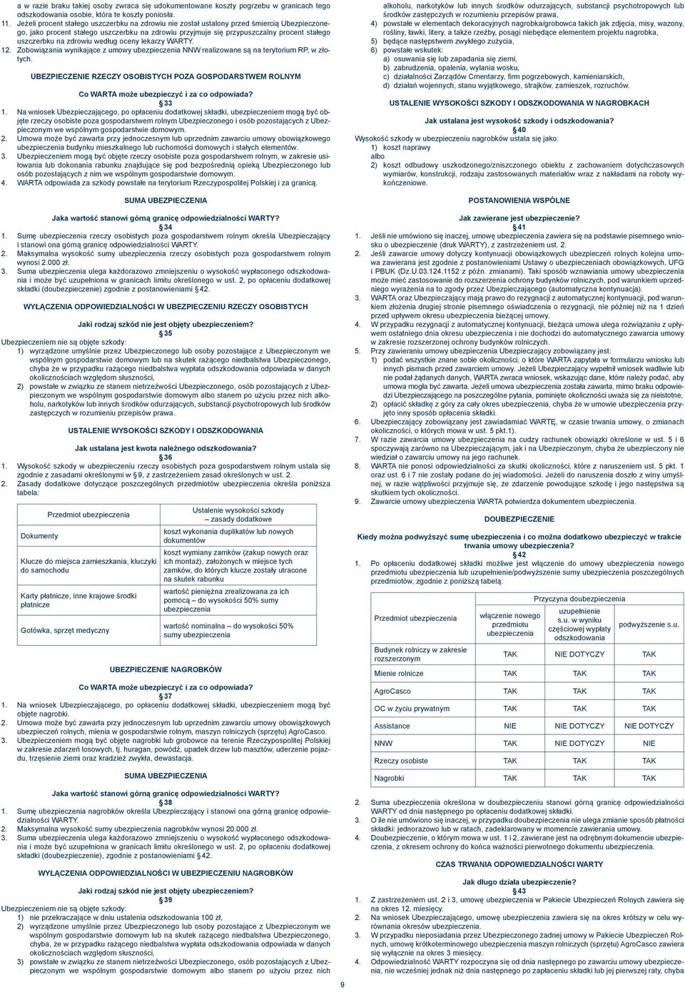 oceny lekarzy WARTY. 12. Zobowiązania wynikające z umowy ubezpieczenia NNW realizowane są na terytorium RP, w złotych.