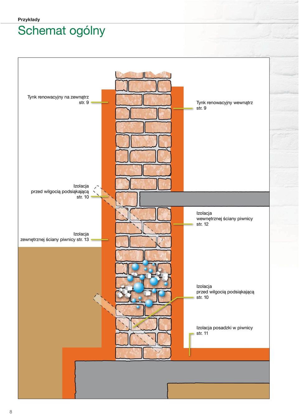 10 Izolacja wewnętrznej ściany piwnicy str.