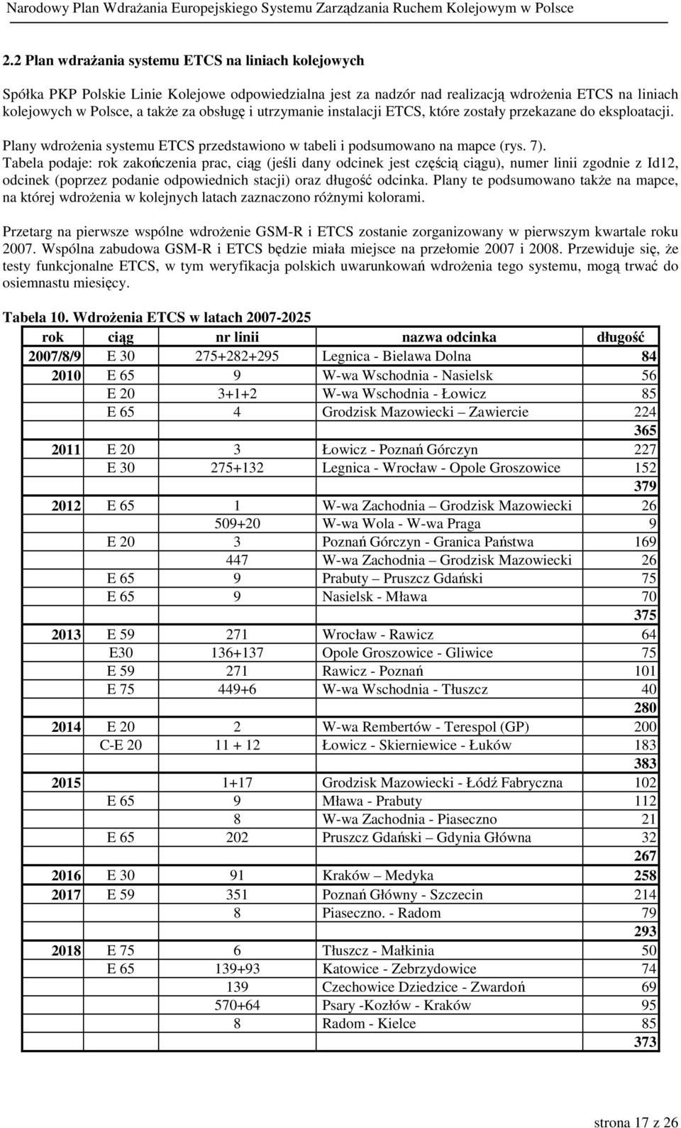 Tabela podaje: rok zakończenia prac, ciąg (jeśli dany odcinek jest częścią ciągu), numer linii zgodnie z Id12, odcinek (poprzez podanie odpowiednich stacji) oraz długość odcinka.