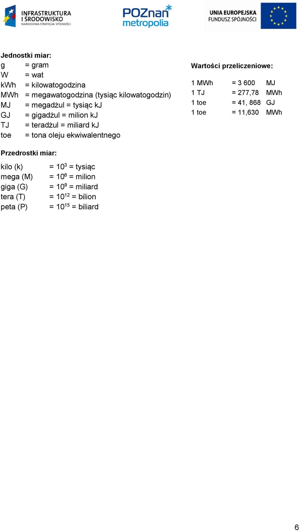 przeliczeniowe: 1 MWh = 3 600 MJ 1 TJ = 277,78 MWh 1 toe = 41, 868 GJ 1 toe = 11,630 MWh Przedrostki miar: kilo