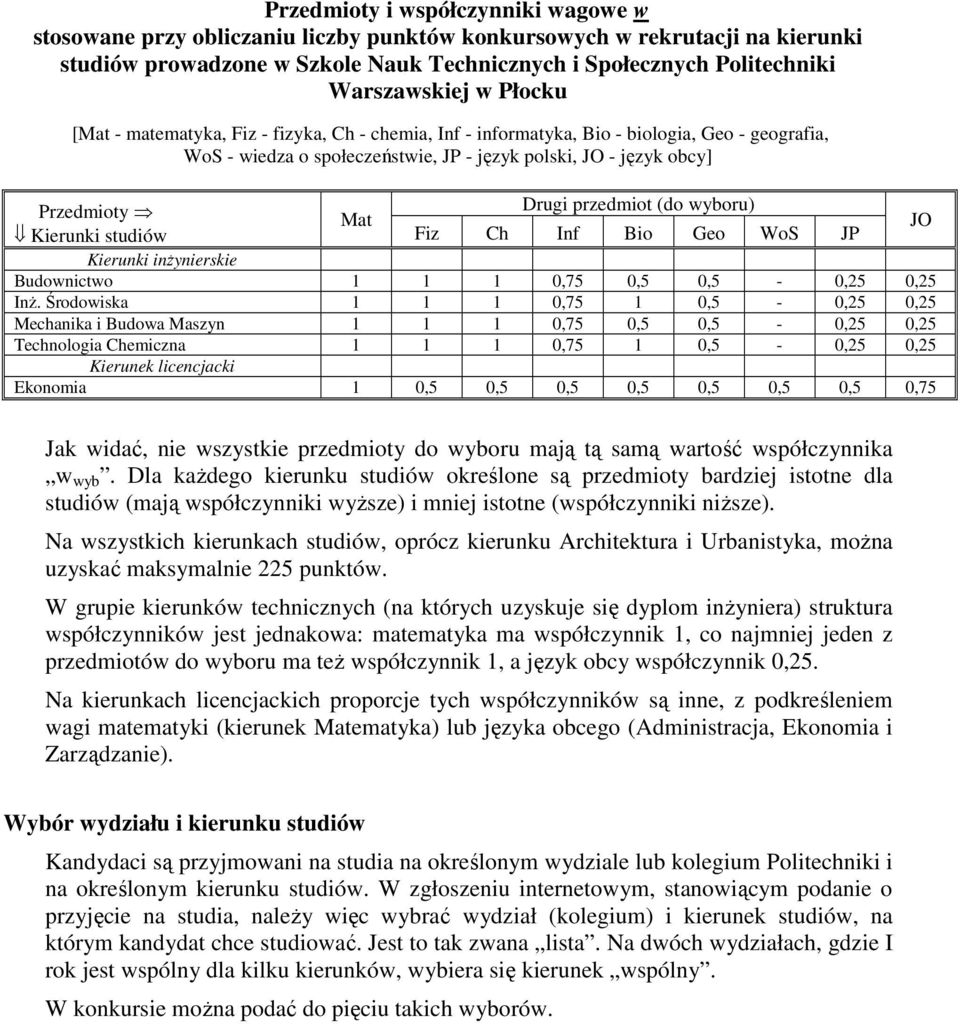 Drugi przedmiot (do wyboru) Mat Kierunki studiów Fiz Ch Inf Bio Geo WoS JP JO Kierunki inżynierskie Budownictwo 1 1 1 0,75 0,5 0,5-0,25 0,25 Inż.