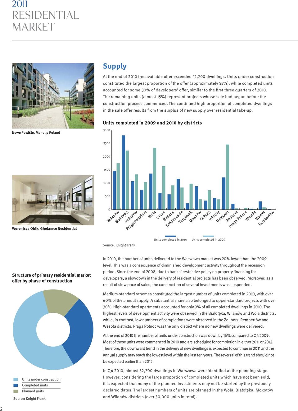 2010. The remaining units (almost 15%) represent projects whose sale had begun before the construction process commenced.