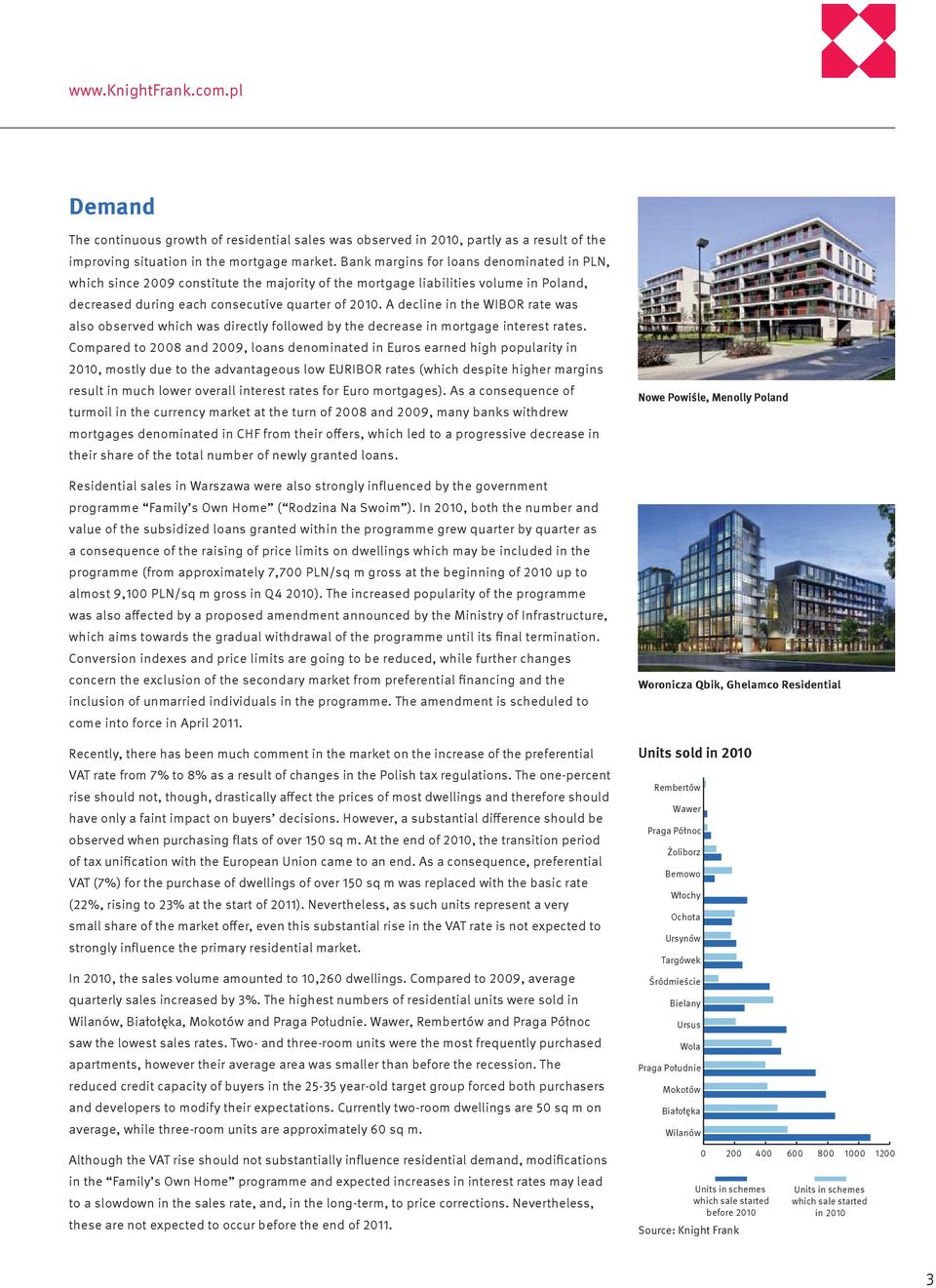 A decline in the WIBOR rate was also observed which was directly followed by the decrease in mortgage interest rates.