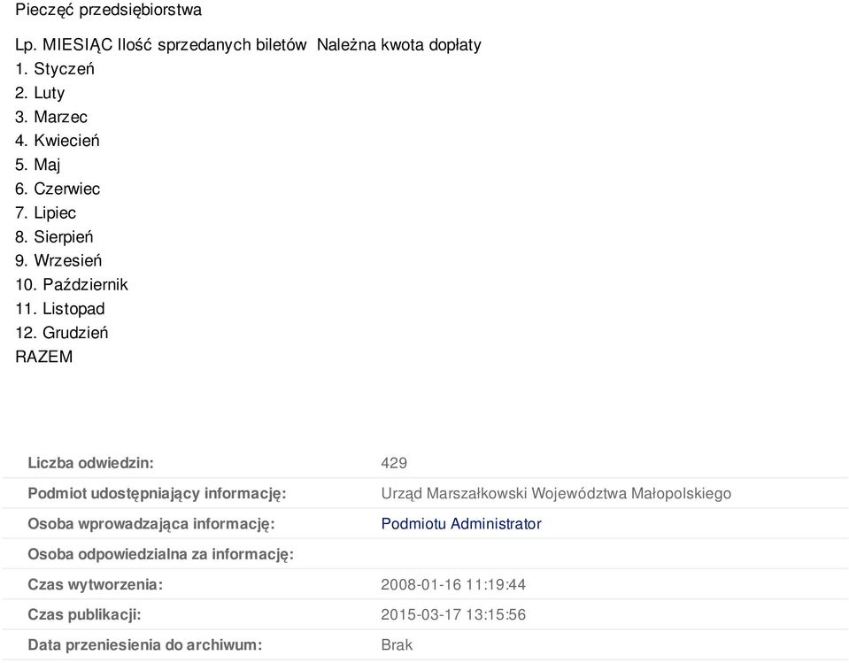 Grudzień RAZEM Liczba odwiedzin: 429 Podmiot udostępniający informację: Osoba wprowadzająca informację: Urząd Marszałkowski