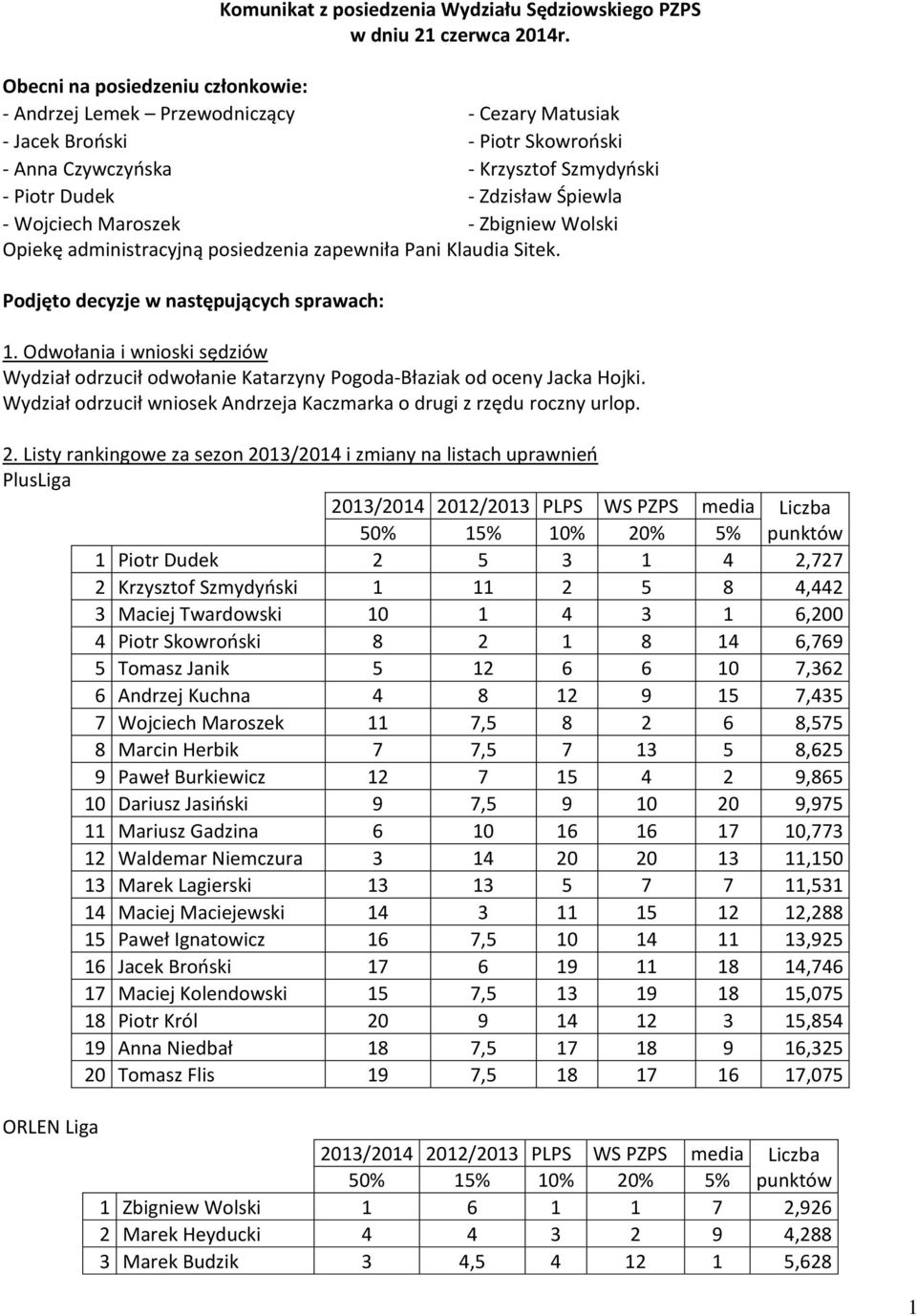 Wojciech Maroszek - Zbigniew Wolski Opiekę administracyjną posiedzenia zapewniła Pani Klaudia Sitek. Podjęto decyzje w następujących sprawach: 1.