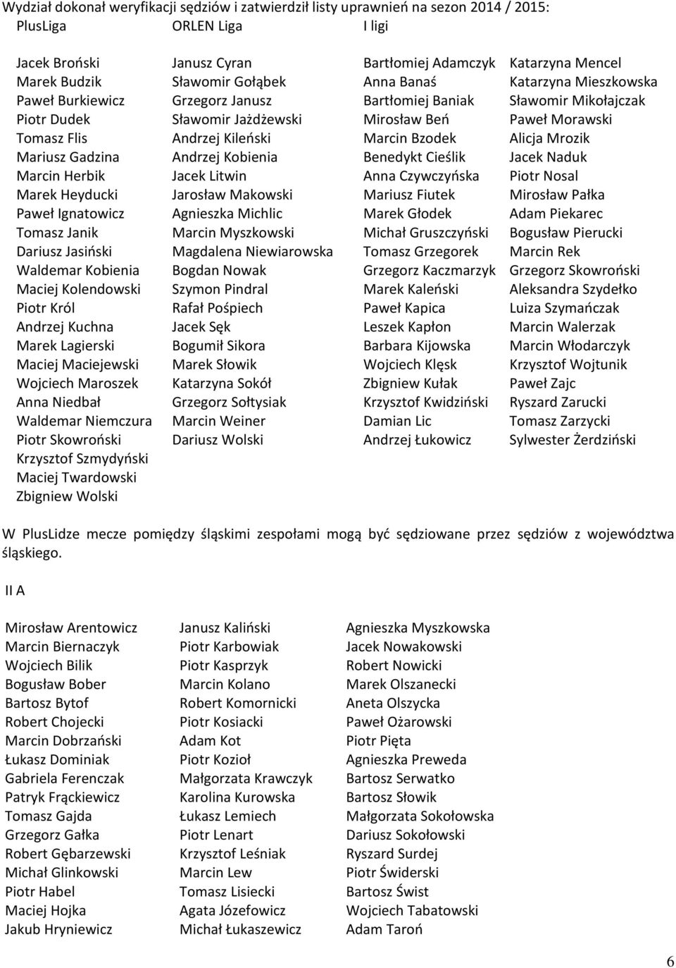 Andrzej Kileński Marcin Bzodek Alicja Mrozik Mariusz Gadzina Andrzej Kobienia Benedykt Cieślik Jacek Naduk Marcin Herbik Jacek Litwin Anna Czywczyńska Piotr Nosal Marek Heyducki Jarosław Makowski