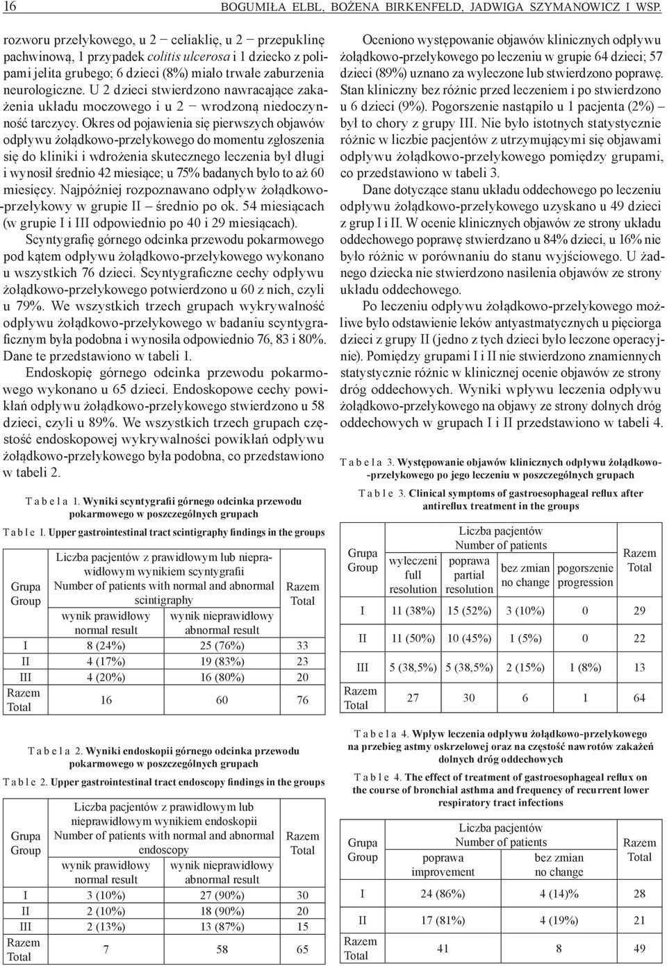 U 2 dzieci stwierdzono nawracające zakażenia układu moczowego i u 2 wrodzoną niedoczynność tarczycy.