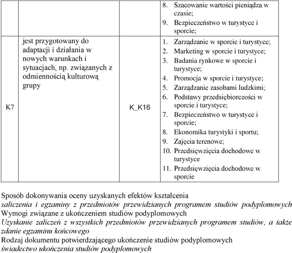 Zajęcia terenowe; 10. Przedsięwzięcia dochodowe w 11.