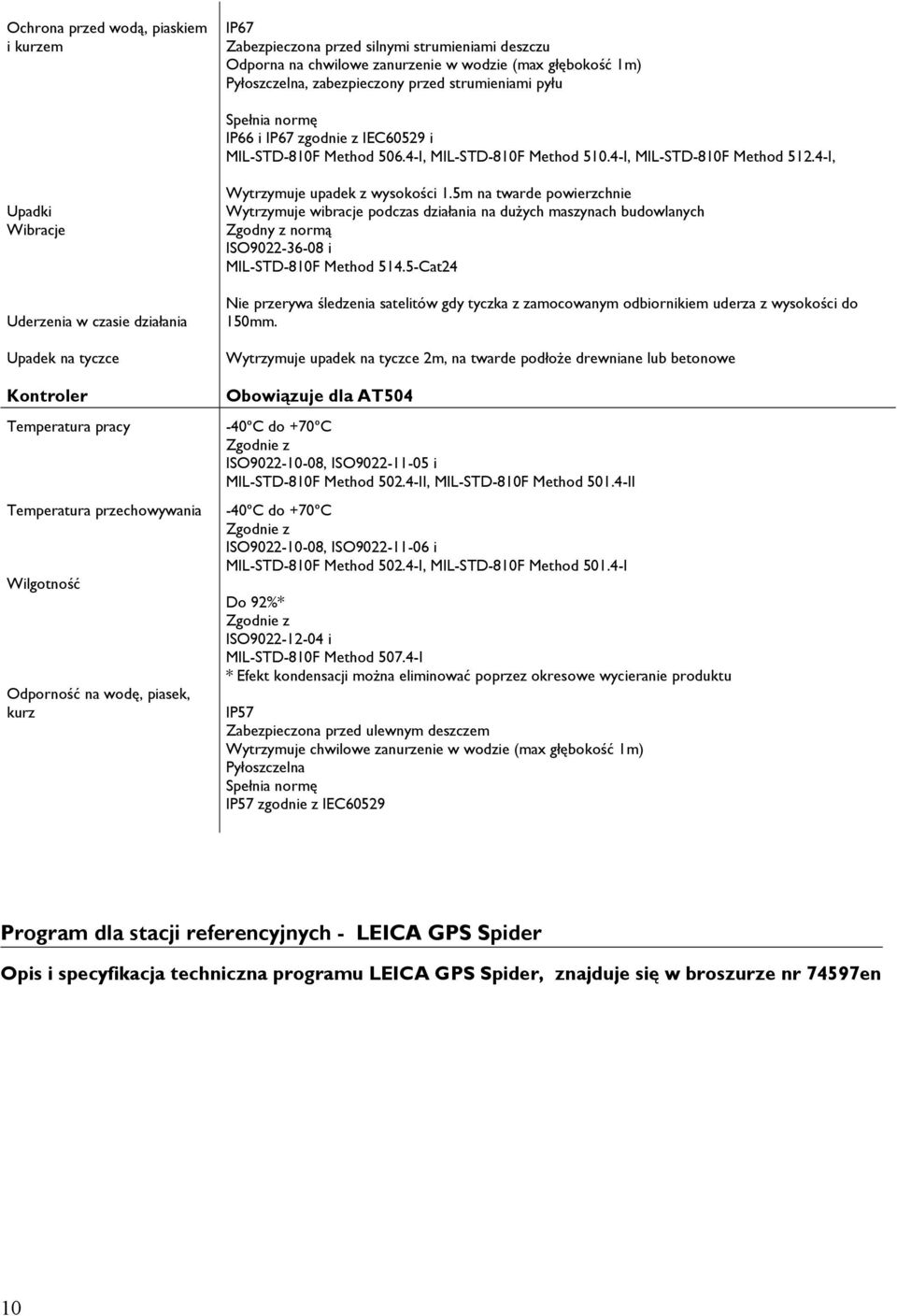 4-I, Upadki Wibracje Uderzenia w czasie działania Upadek na tyczce Kontroler Temperatura pracy Temperatura przechowywania Wilgotność Odporność na wodę, piasek, kurz Wytrzymuje upadek z wysokości 1.