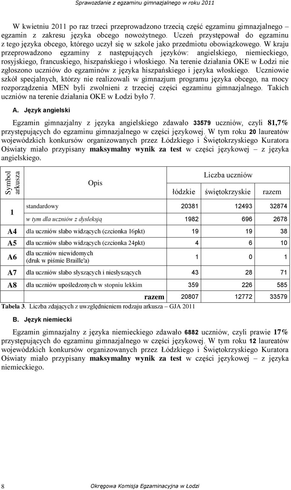 W kraju przeprowadzono egzaminy z następujących języków: angielskiego, niemieckiego, rosyjskiego, francuskiego, hiszpańskiego i włoskiego.