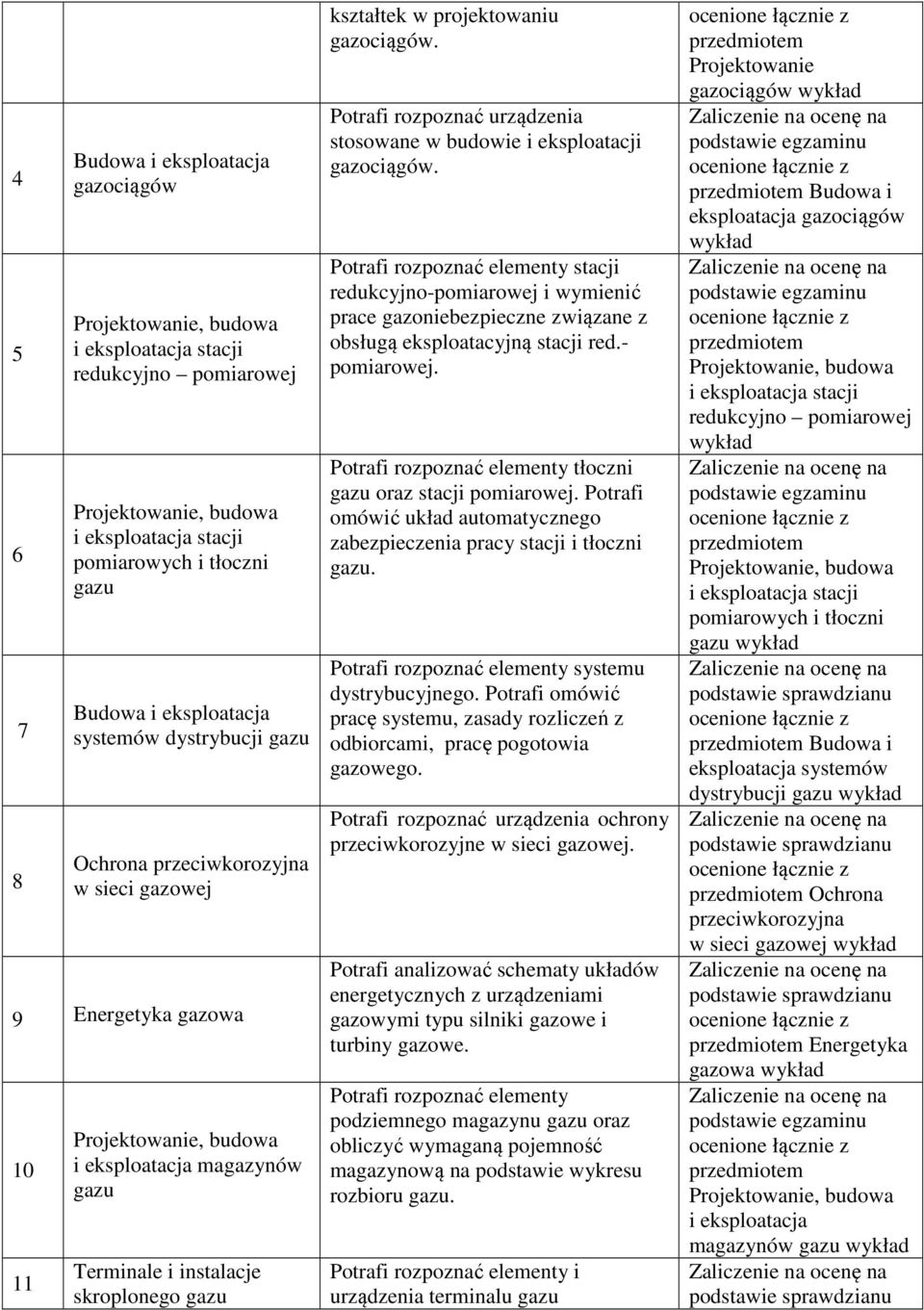 Potrafi rozpoznać elementy stacji redukcyjno-pomiarowej i wymienić prace gazoniebezpieczne związane z obsługą eksploatacyjną stacji red.- pomiarowej.