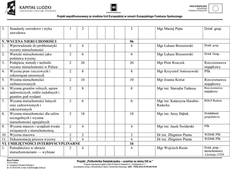 Wycena praw rzeczowych i 2 8 8 Mgr Krzysztof Antoszewski PŚk zobowiązań umownych 5. Wycena nieruchomości zurbanizowanych 2 10 10 Mgr Joanna Koriat Rzeczoznawca 6.