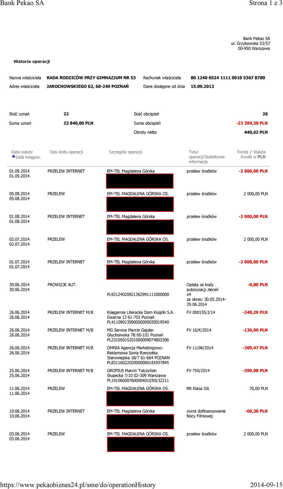 POZNAŃ Dane dostępne od dnia 15.09.2013 Ilość uznań 22 Ilość obciążeń 26 Suma uznań 23 840,00 PLN Suma obciążeń -23 399,38 PLN Obroty netto 440,62 PLN Data waluty Data księgow.