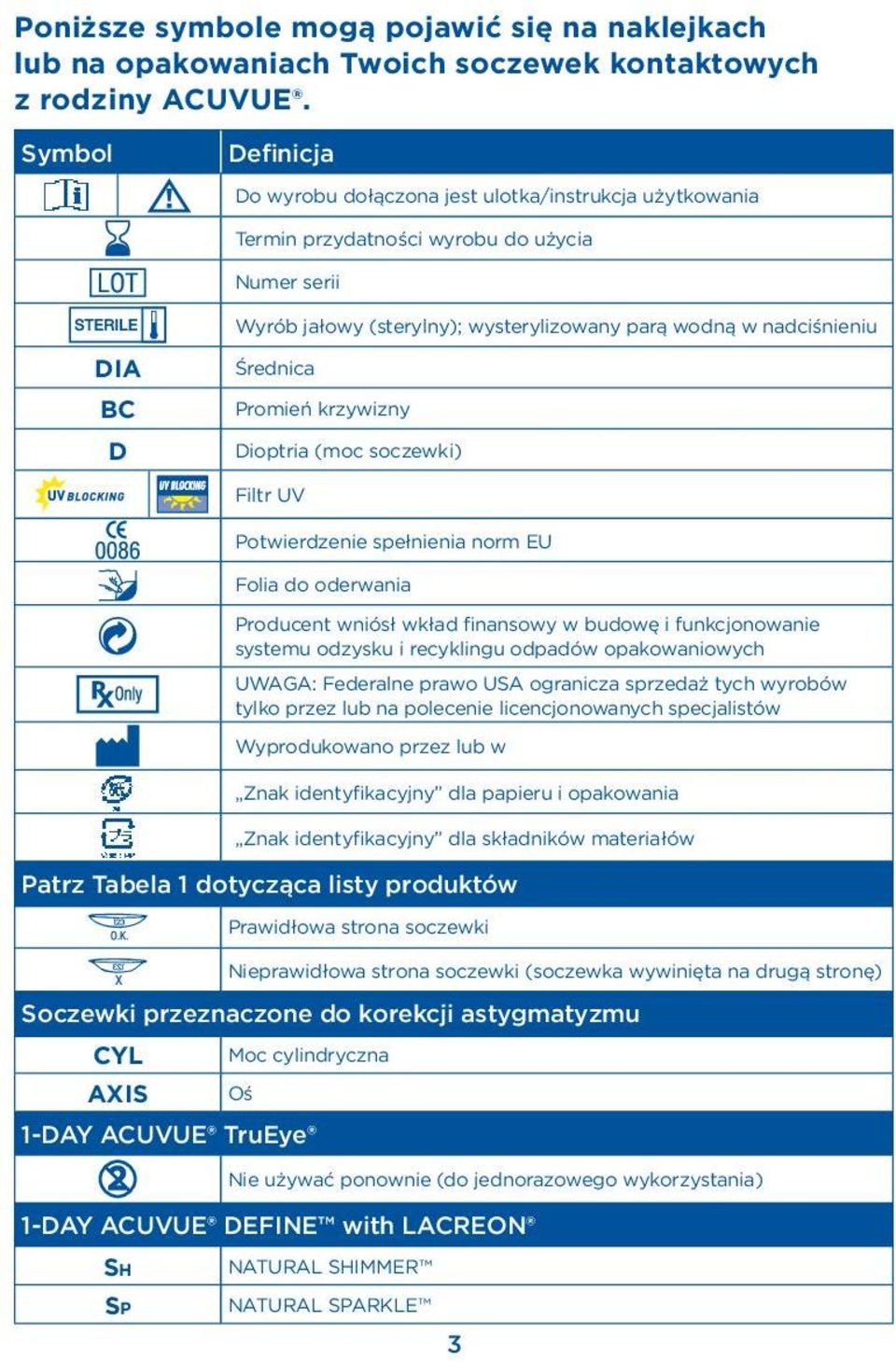 Średnica Promień krzywizny Dioptria (moc soczewki) Filtr UV Potwierdzenie spełnienia norm EU Folia do oderwania Producent wniósł wkład finansowy w budowę i funkcjonowanie systemu odzysku i recyklingu