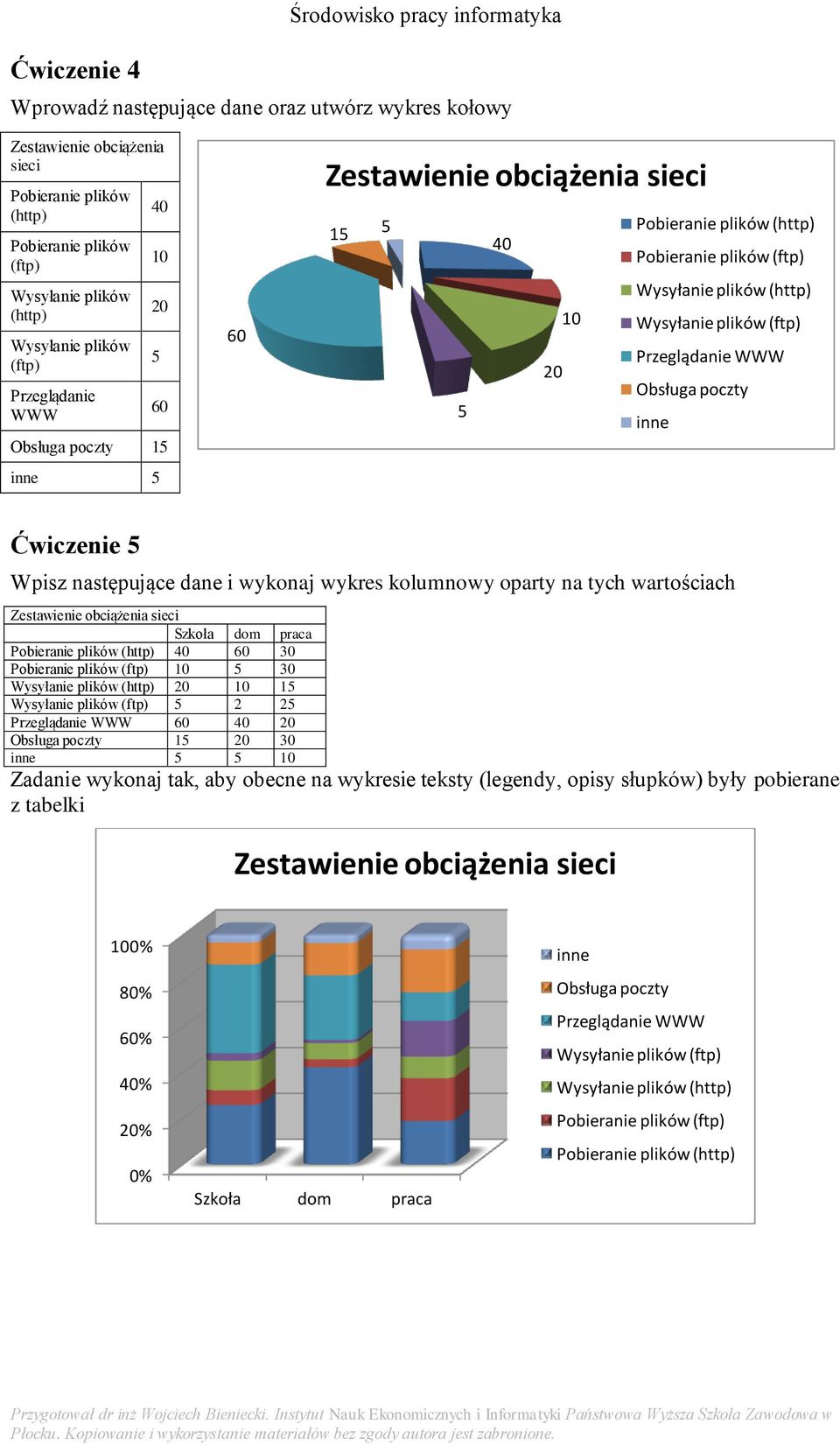 następujące dane i wykonaj wykres kolumnowy oparty na tych wartościach Szkoła dom praca Pobieranie plików (http) 4 6 3 Pobieranie plików (ftp) 3 Wysyłanie plików (http) Wysyłanie plików (ftp)