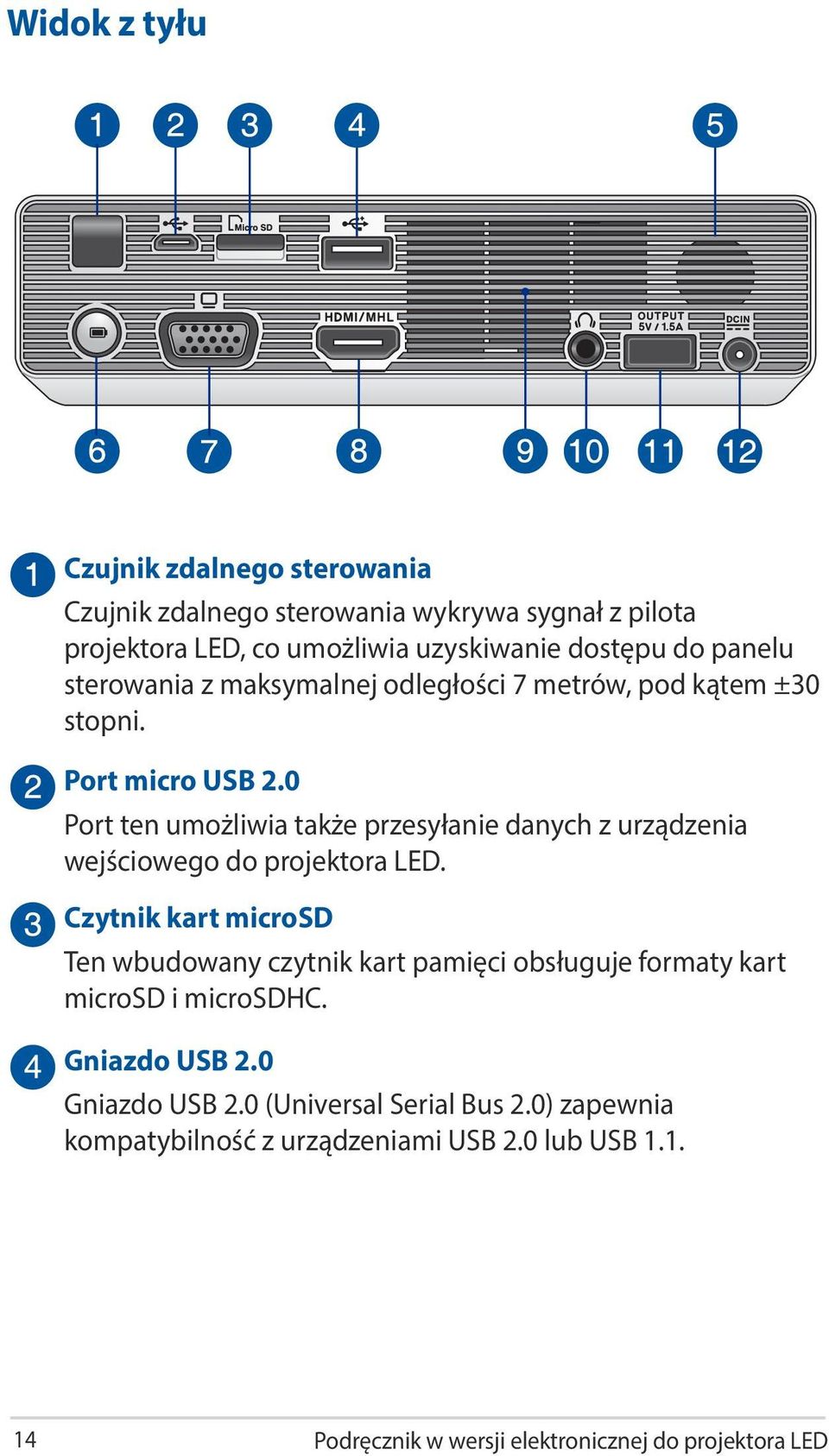 0 Port ten umożliwia także przesyłanie danych z urządzenia wejściowego do projektora LED.