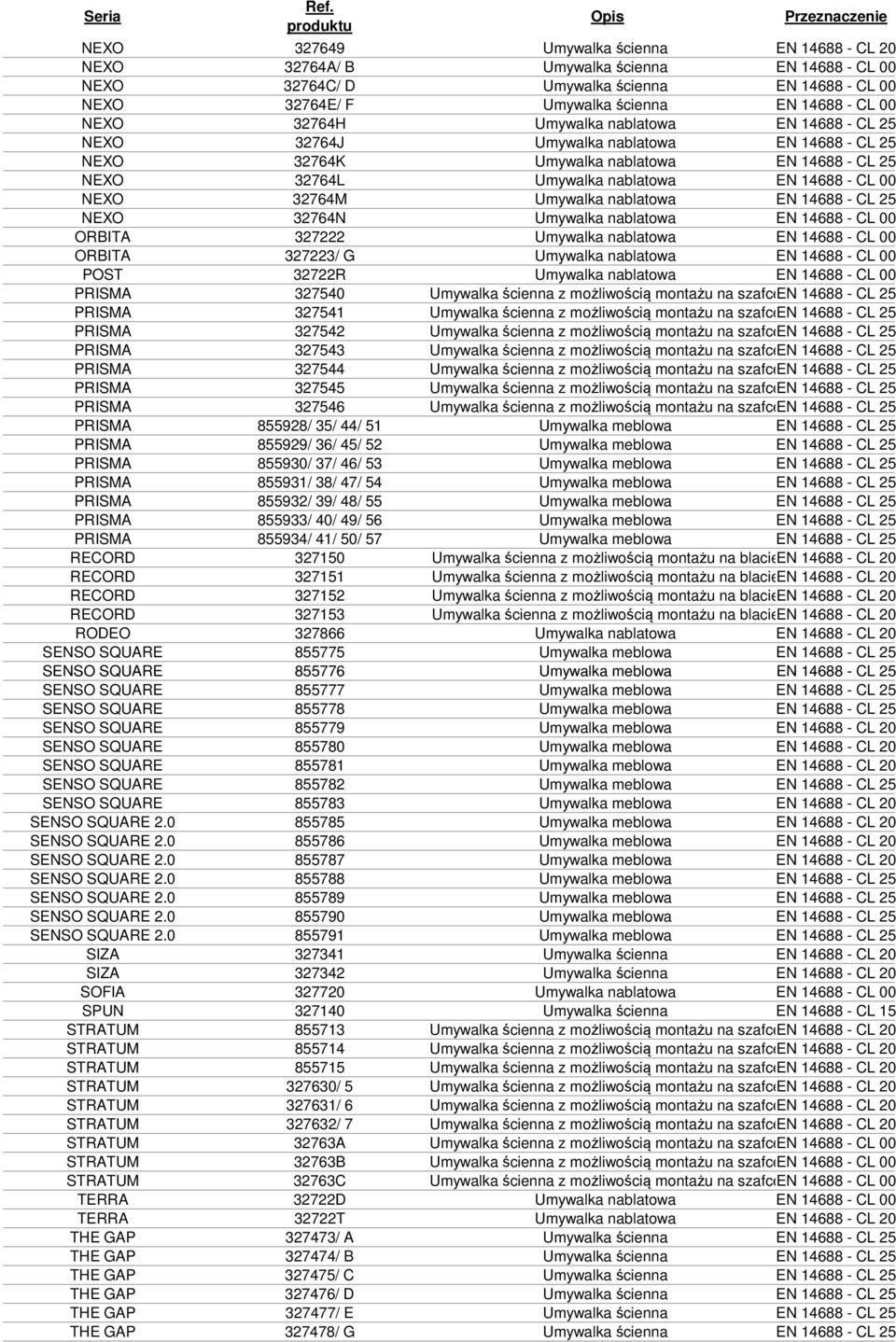 Umywalka nablatowa EN 14688 - CL 25 NEXO 32764N Umywalka nablatowa EN 14688 - CL 00 ORBITA 327222 Umywalka nablatowa EN 14688 - CL 00 ORBITA 327223/ G Umywalka nablatowa EN 14688 - CL 00 POST 32722R