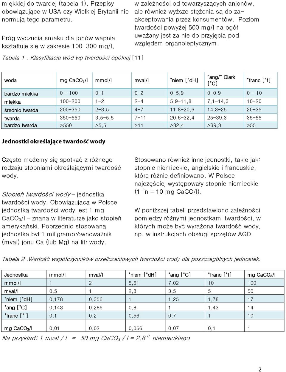 Poziom twardości powyżej 500 mg/l na ogół uważany jest za nie do przyjęcia pod względem organoleptycznym. Tabela 1.