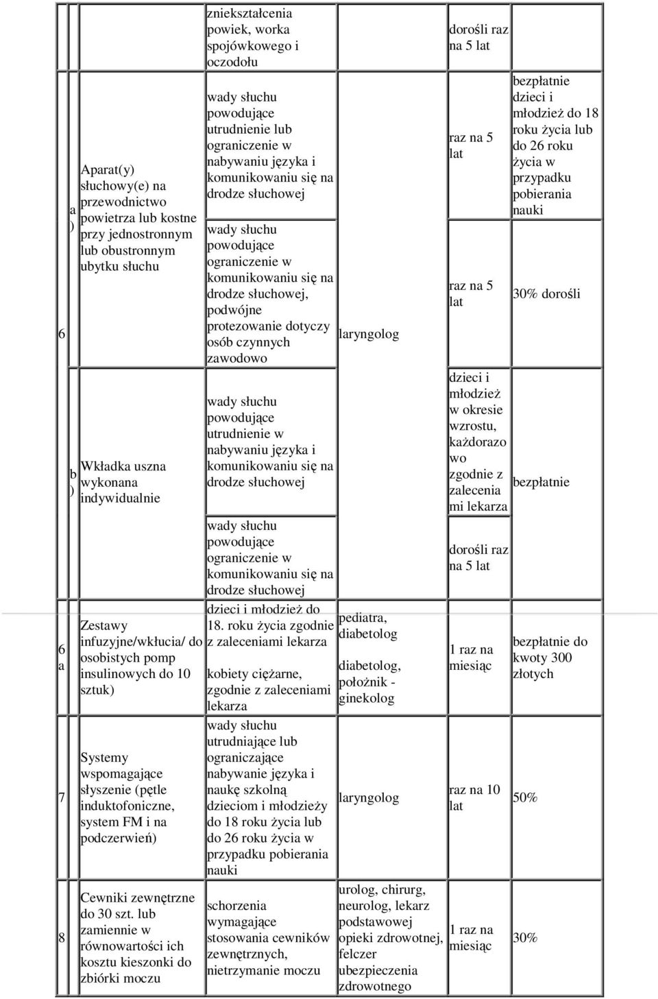 work spojówkowego i oczodołu utrudnienie lu ogrniczenie w nywniu język i komunikowniu się n ogrniczenie w komunikowniu się n, podwójne protezownie dotyczy osó czynnych zwodowo utrudnienie w nywniu