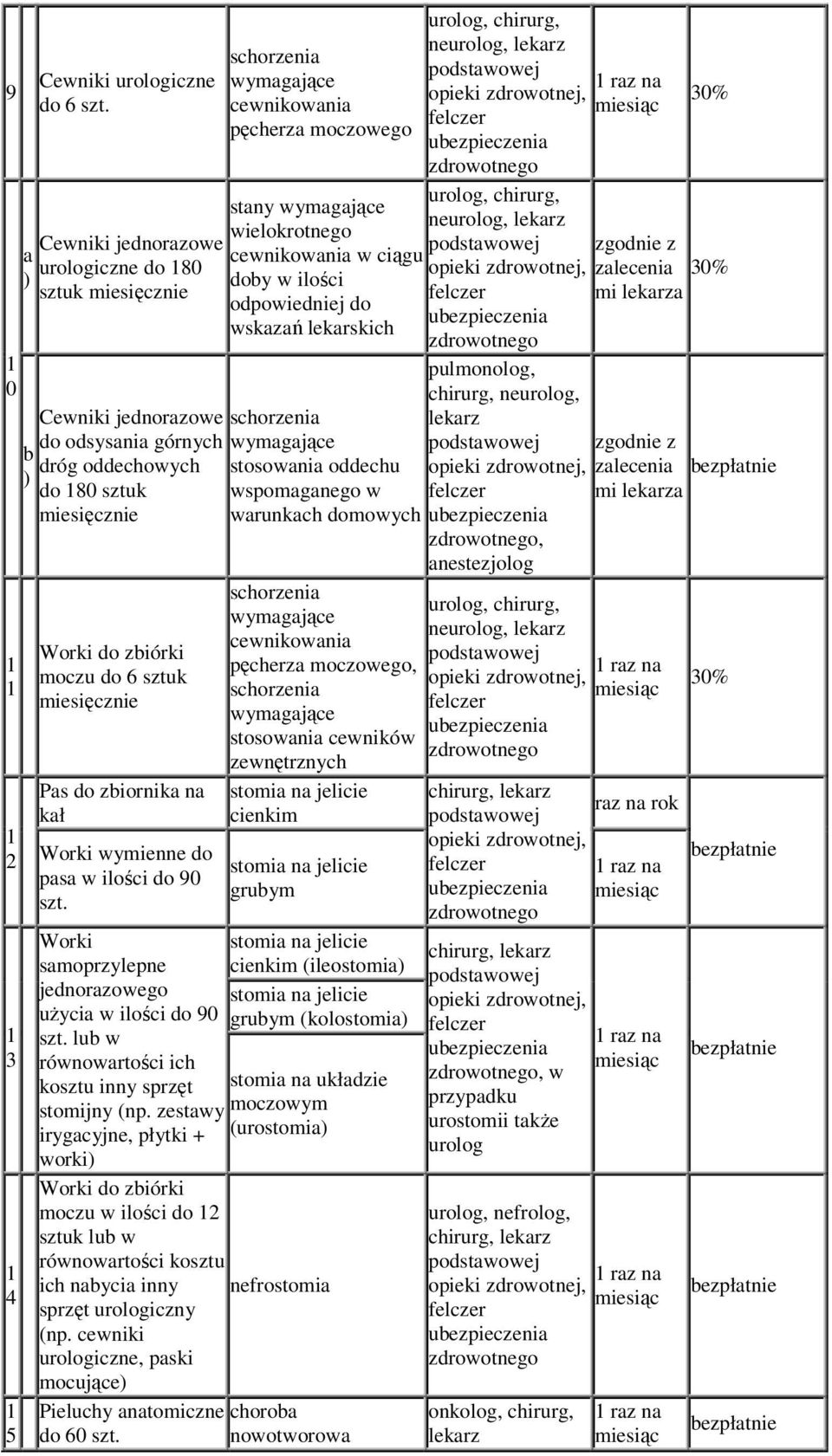 do sztuk miesięcznie Ps do ziornik n kł Worki wymienne do ps w ilości do 90 3 Worki smoprzylepne jednorzowego użyci w ilości do 90 lu w równowrtości ich kosztu inny sprzęt stomijny (np.