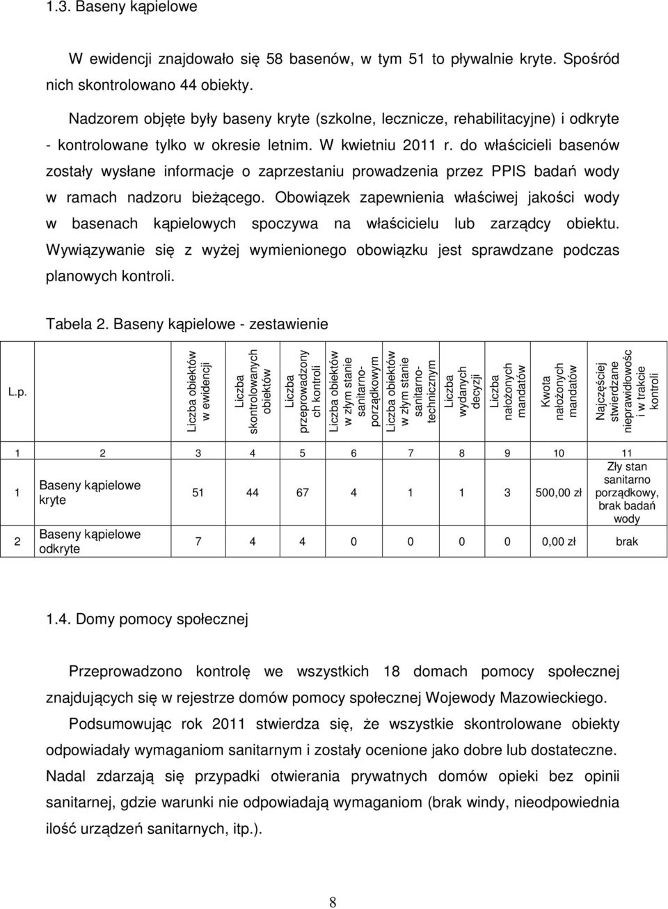 do właścicieli basenów zostały wysłane informacje o zaprzestaniu prowadzenia przez PPIS badań wody w ramach nadzoru bieżącego.